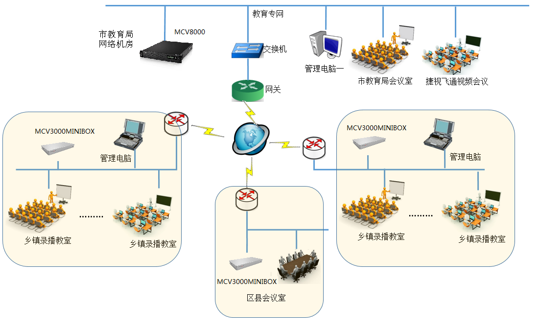 山東煙臺(tái)市教育局互動(dòng)錄播系統(tǒng)項(xiàng)目：用視訊技術(shù)推動(dòng)教育平衡