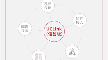 捷視飛通全新發(fā)布UCLink視頻通訊解決方案(信創(chuàng)版)