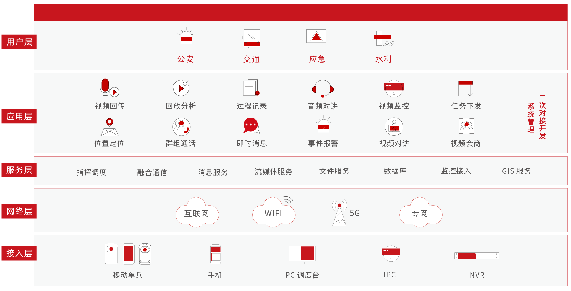 融合視頻通信解決方案